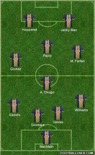 Philadelphia Union Formation 2012
