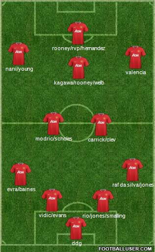 Manchester United Formation 2012