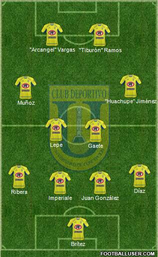 CCD Universidad de Concepción 4-2-2-2 football formation