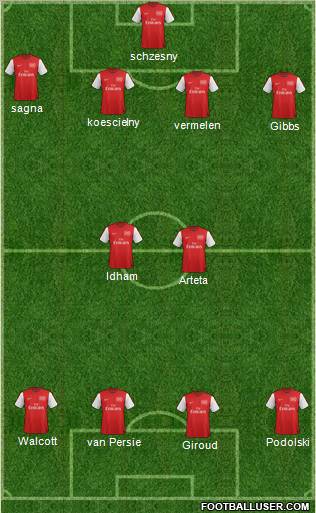 Arsenal Formation 2012