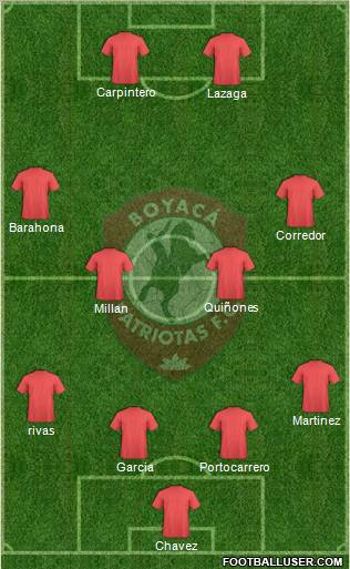 CD Patriotas FC Formation 2012