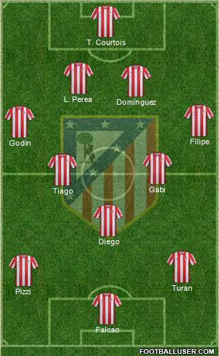 C. Atlético Madrid S.A.D. Formation 2012