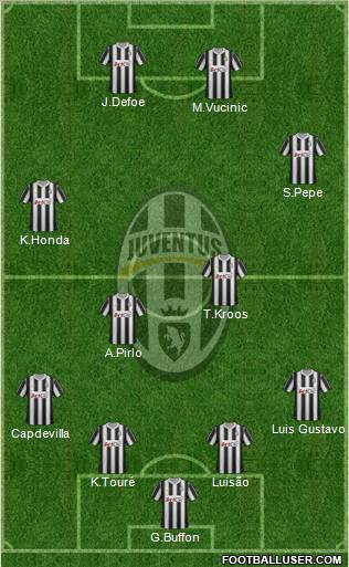 Juventus Formation 2012