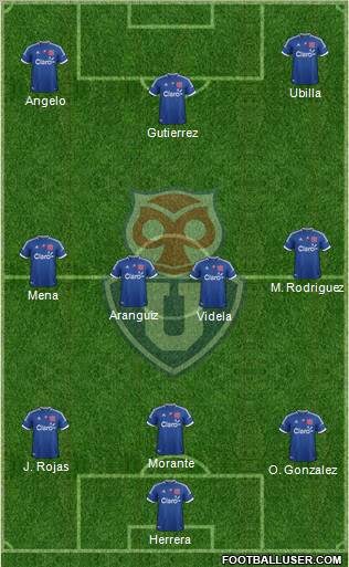CF Universidad de Chile Formation 2012
