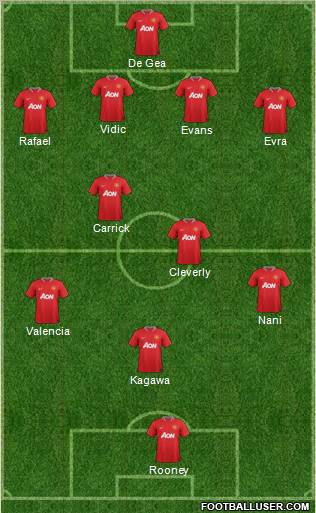 Manchester United Formation 2012