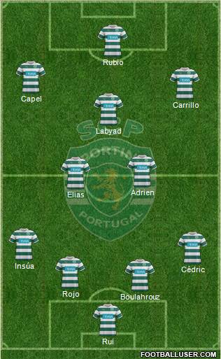 Sporting Clube de Portugal - SAD Formation 2012