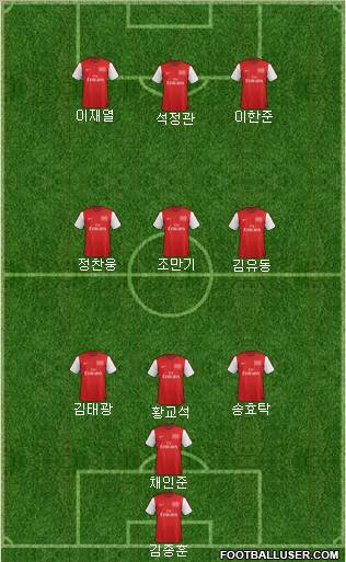 Arsenal Formation 2012