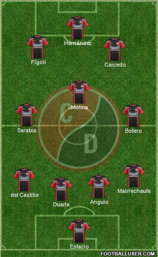 CN Cúcuta Deportivo 4-3-3 football formation