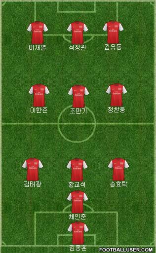 Arsenal Formation 2012