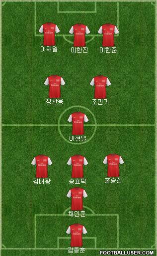 Arsenal Formation 2012