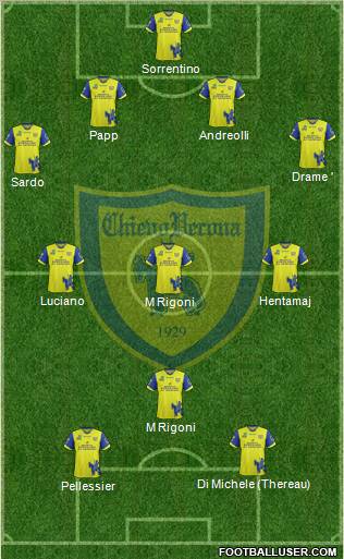 Chievo Verona Formation 2012