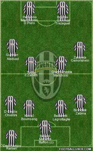 Juventus Formation 2012