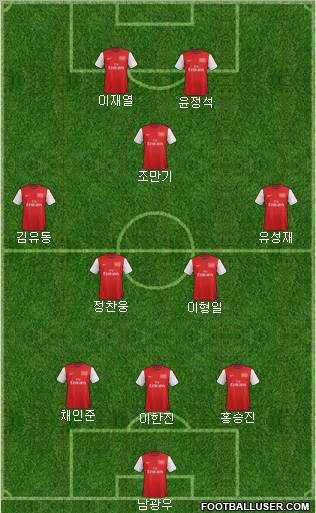 Arsenal Formation 2012
