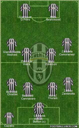 Juventus Formation 2012