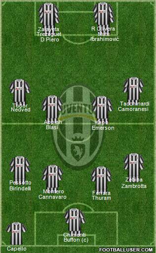 Juventus Formation 2012