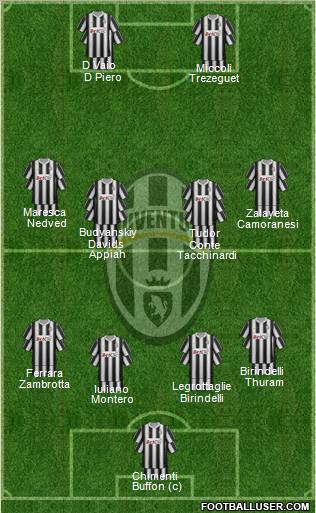 Juventus Formation 2012