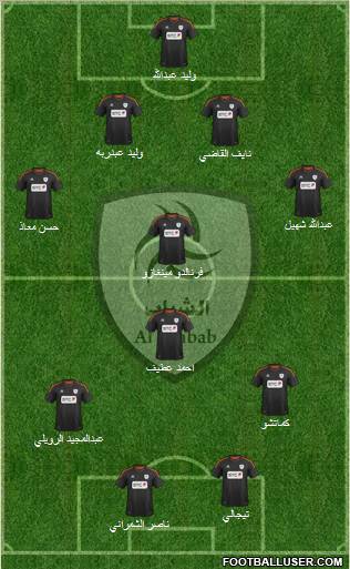 Al-Shabab (KSA) Formation 2012
