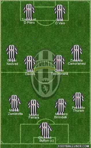 Juventus Formation 2012
