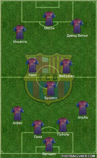 F.C. Barcelona Formation 2012