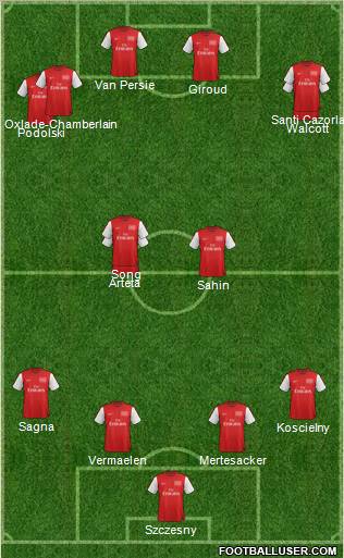 Arsenal Formation 2012