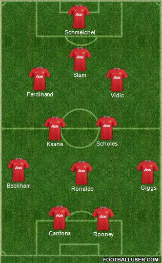 Manchester United Formation 2012