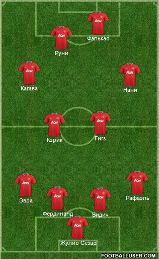 Manchester United Formation 2012