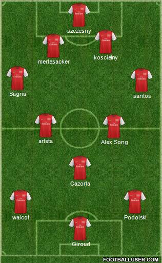Arsenal Formation 2012