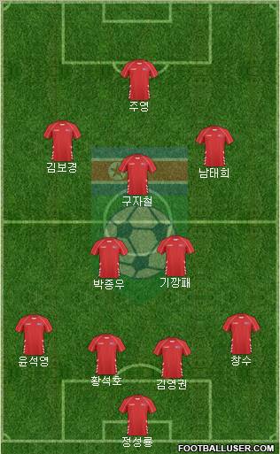 Korea DPR Formation 2012