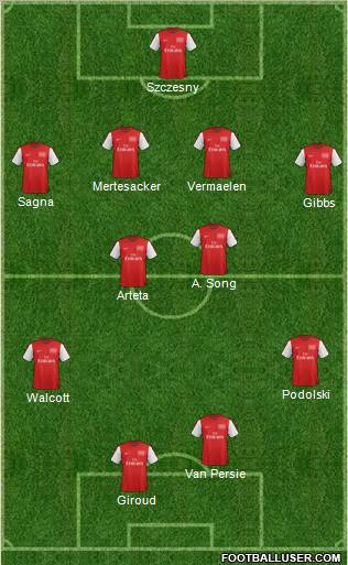 Arsenal Formation 2012