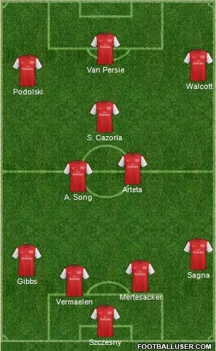 Arsenal Formation 2012