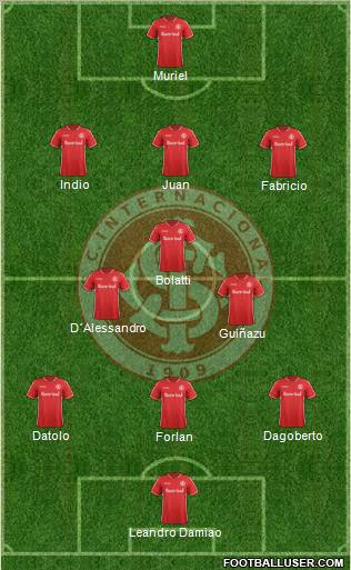SC Internacional Formation 2012