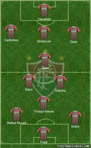 Fluminense FC Formation 2012
