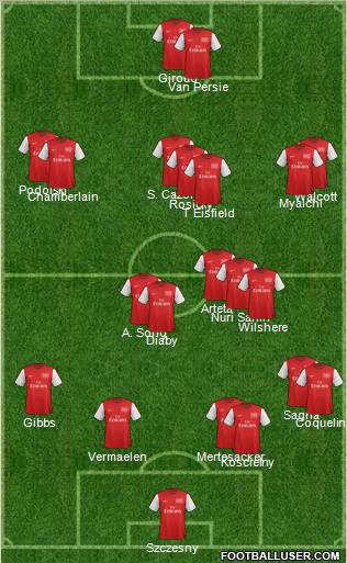 Arsenal Formation 2012