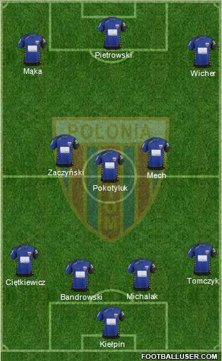Polonia Bytom Formation 2012