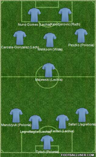 Dream Team Formation 2012