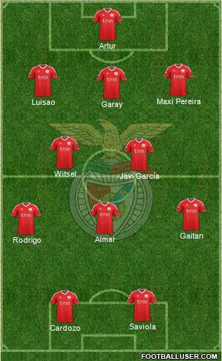 Sport Lisboa e Benfica - SAD Formation 2012