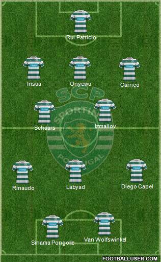 Sporting Clube de Portugal - SAD Formation 2012
