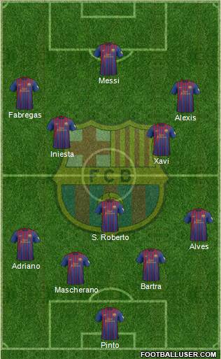 F.C. Barcelona Formation 2012