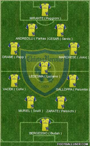 Chievo Verona Formation 2012
