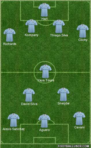Manchester City Formation 2012