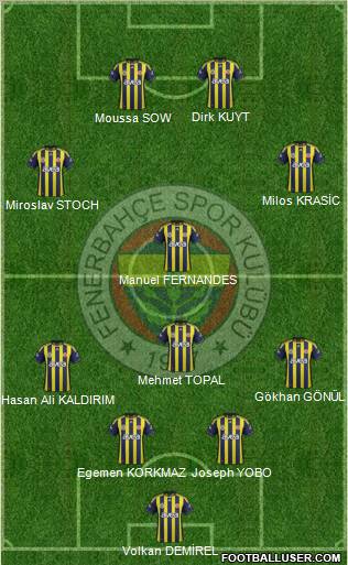 Fenerbahçe SK Formation 2012