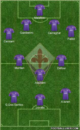 Fiorentina Formation 2012
