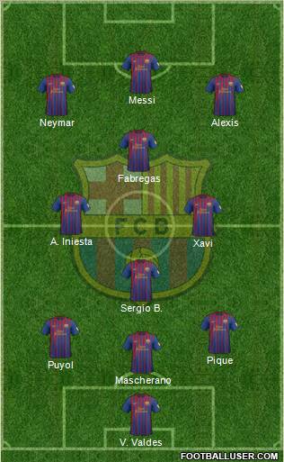F.C. Barcelona Formation 2012