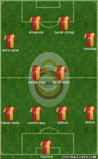Galatasaray SK Formation 2012