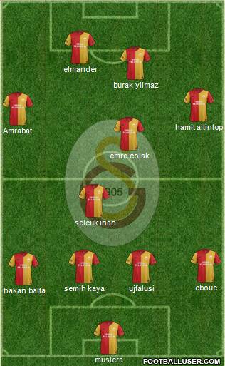 Galatasaray SK Formation 2012