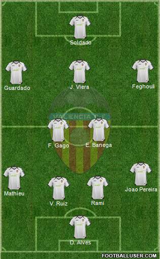 Valencia C.F., S.A.D. Formation 2012