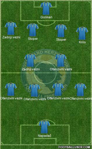Bosnia and Herzegovina Formation 2012