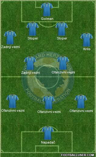 Bosnia and Herzegovina Formation 2012