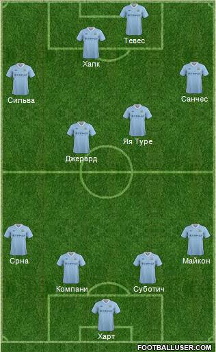 Manchester City Formation 2012
