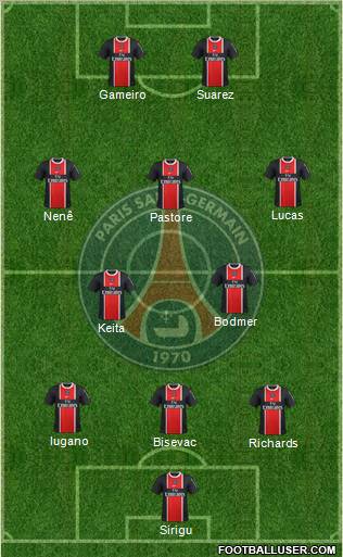 Paris Saint-Germain Formation 2012